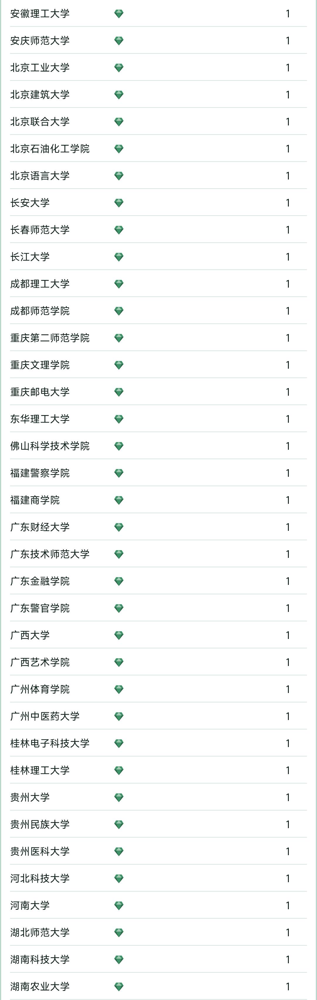 2023杞涓栫晫澶у鎺掑悕,杞2023澶у鎺掑悕