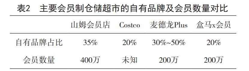会员制度引领消费新趋势：山姆超市的营销手段