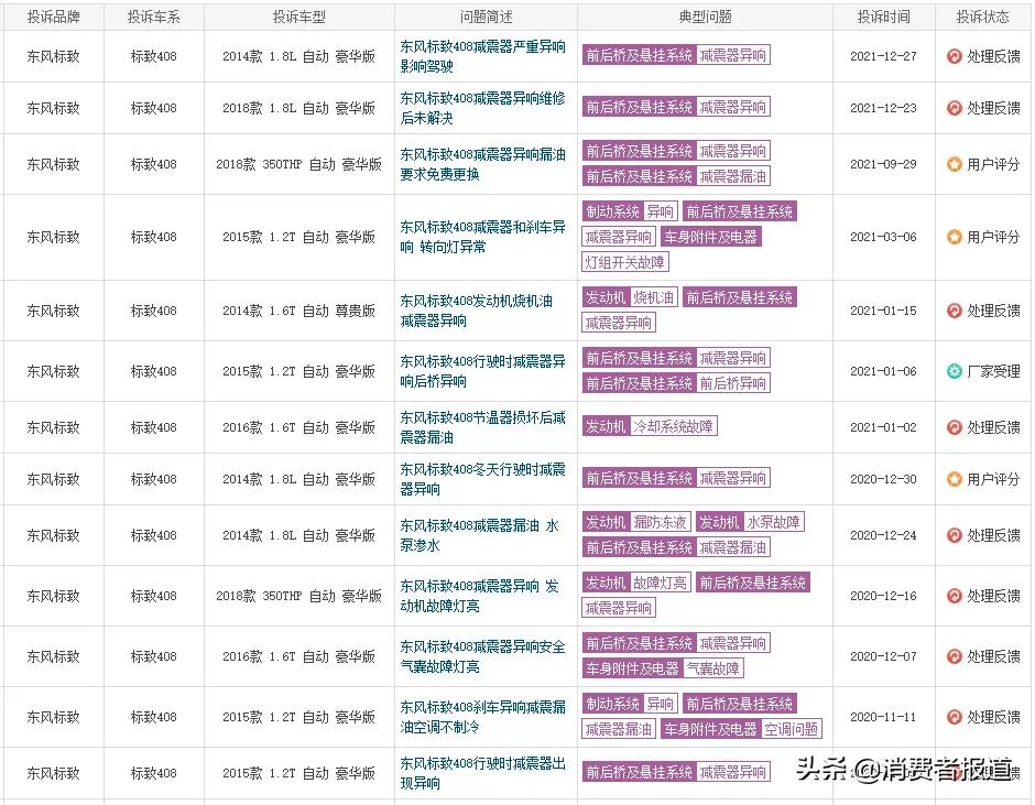 标致408换完后减震器后备箱异响,东风标致408底盘有异响