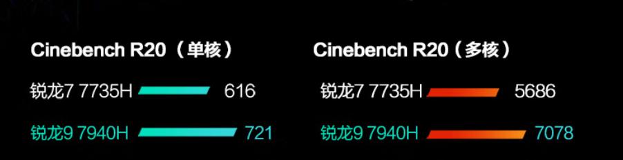 华硕天选4锐龙版4060值得买吗,华硕天选44050锐龙版游戏测试