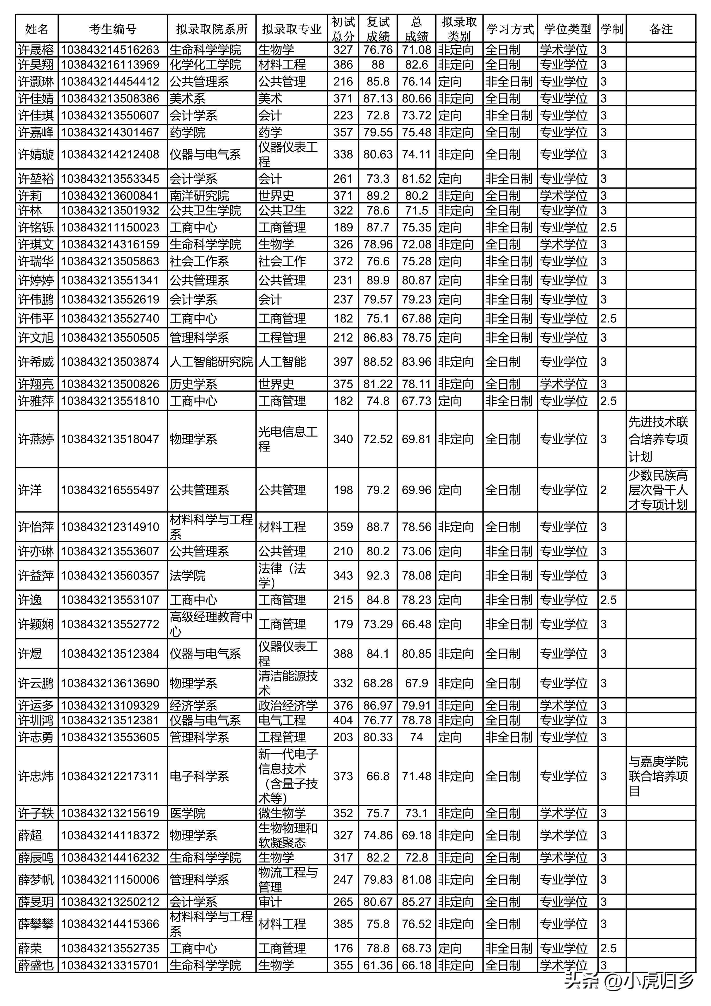 厦门大学2023年硕士研究生拟录取名单（统考生）
