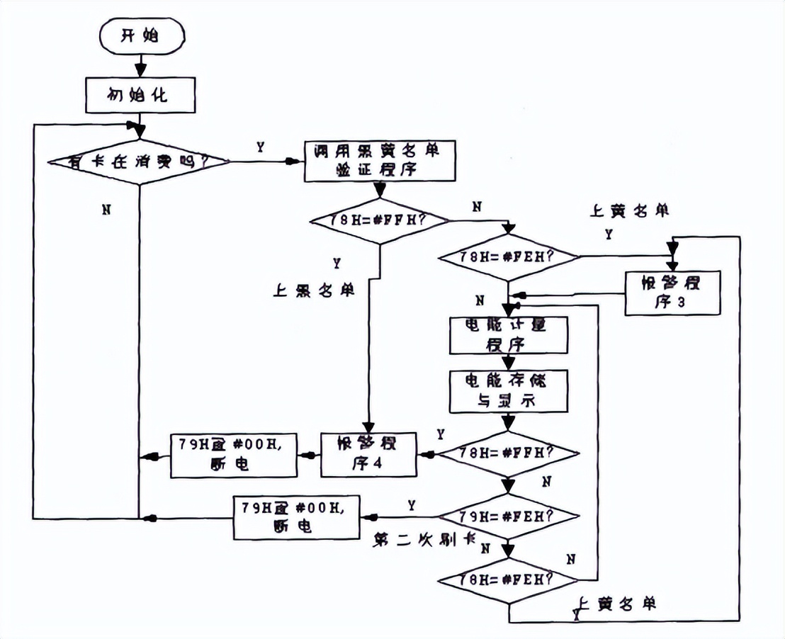 预付费电表管理系统软件费用,电费收费管理系统程序设计