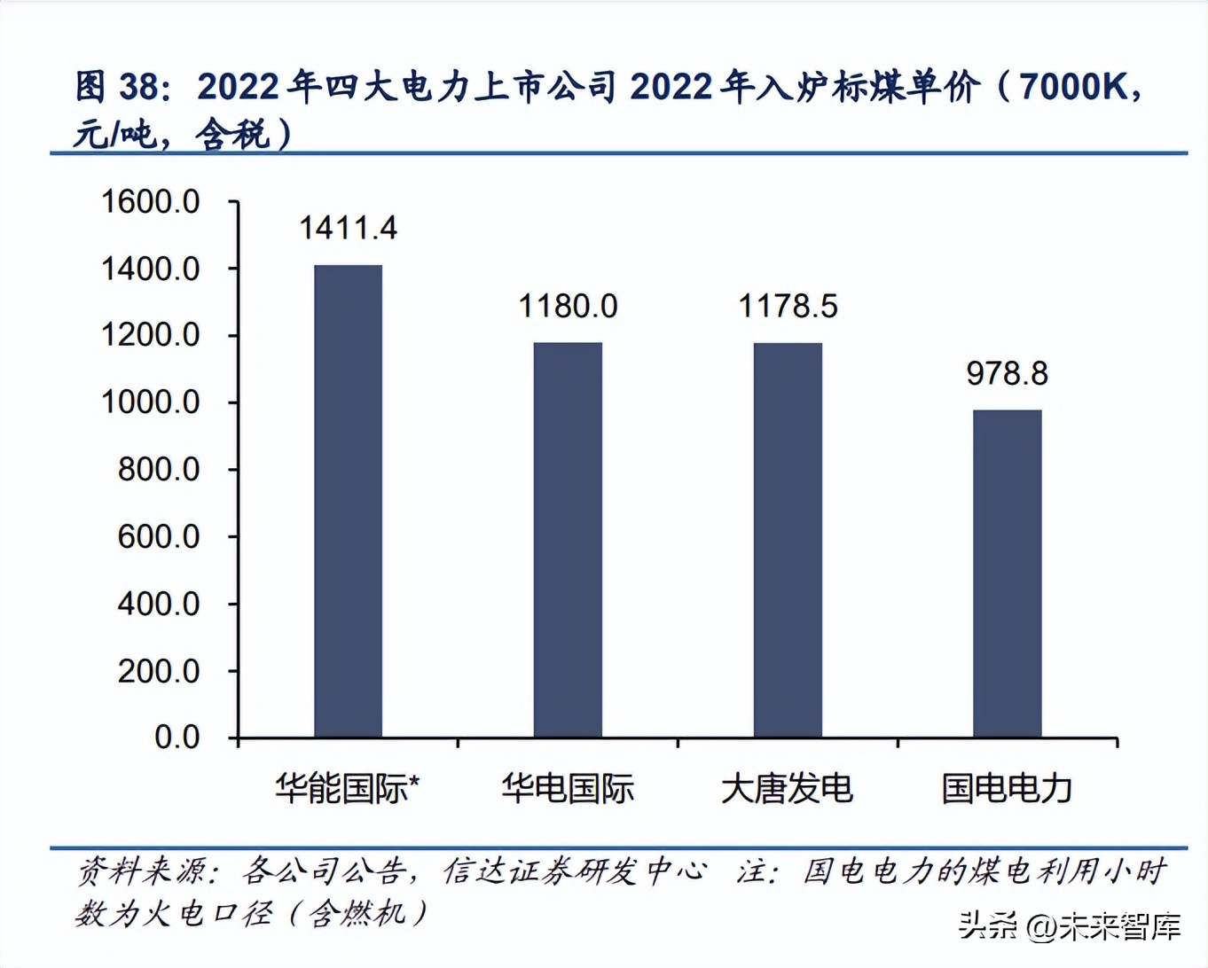 电力能源转型发展趋势与前景,未来5年煤电行情