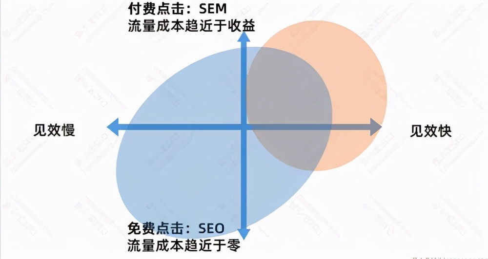 seo流量排名,seo流量分析