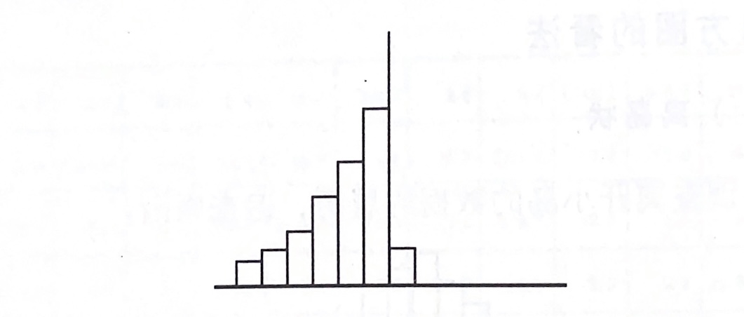图表数据分析,图表制作