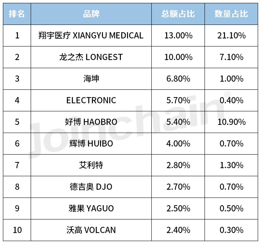 医院采购小型设备可行性报告,医院医疗设备招标采购流程