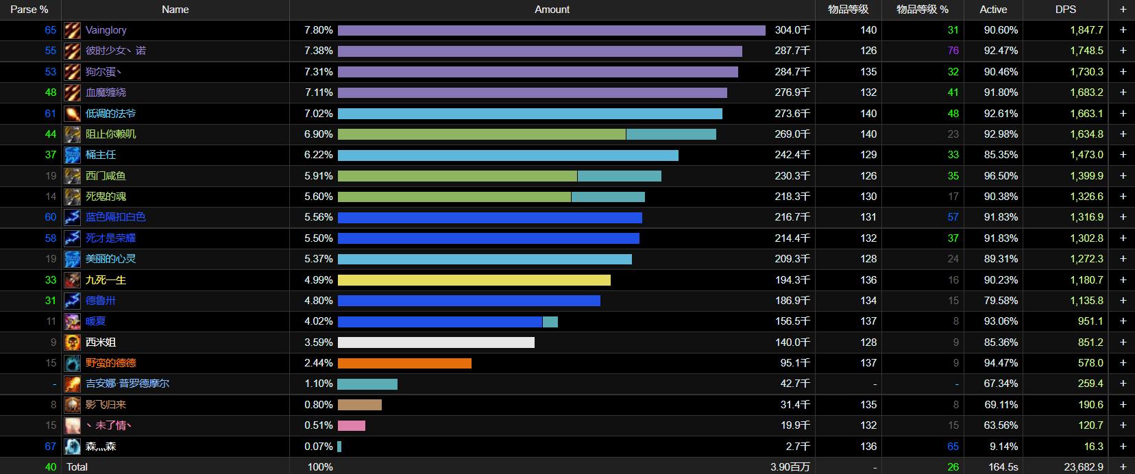 魔兽TBC：玩家15分钟全通海山，术士秒伤8764点，研究数据吓一跳