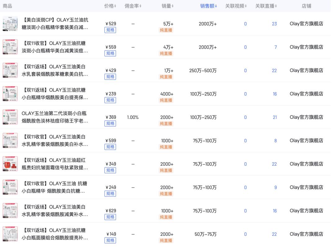 2021双11攻略olay,olay线下撤柜