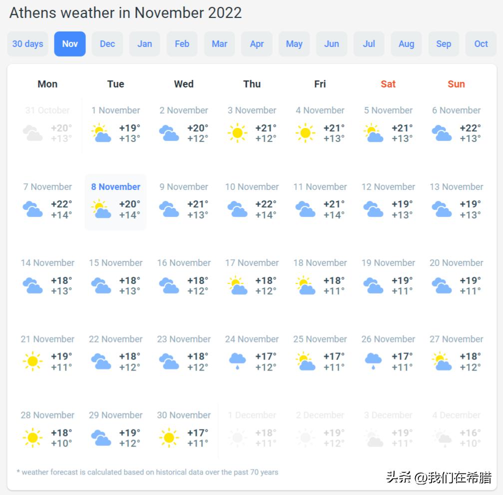 希腊冬天几月到几号,希腊什么时候下雪