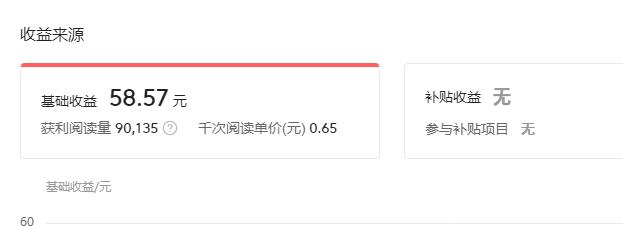 同是近十万阅读量，为什么两篇文章收益差距那么大？带你提高收益