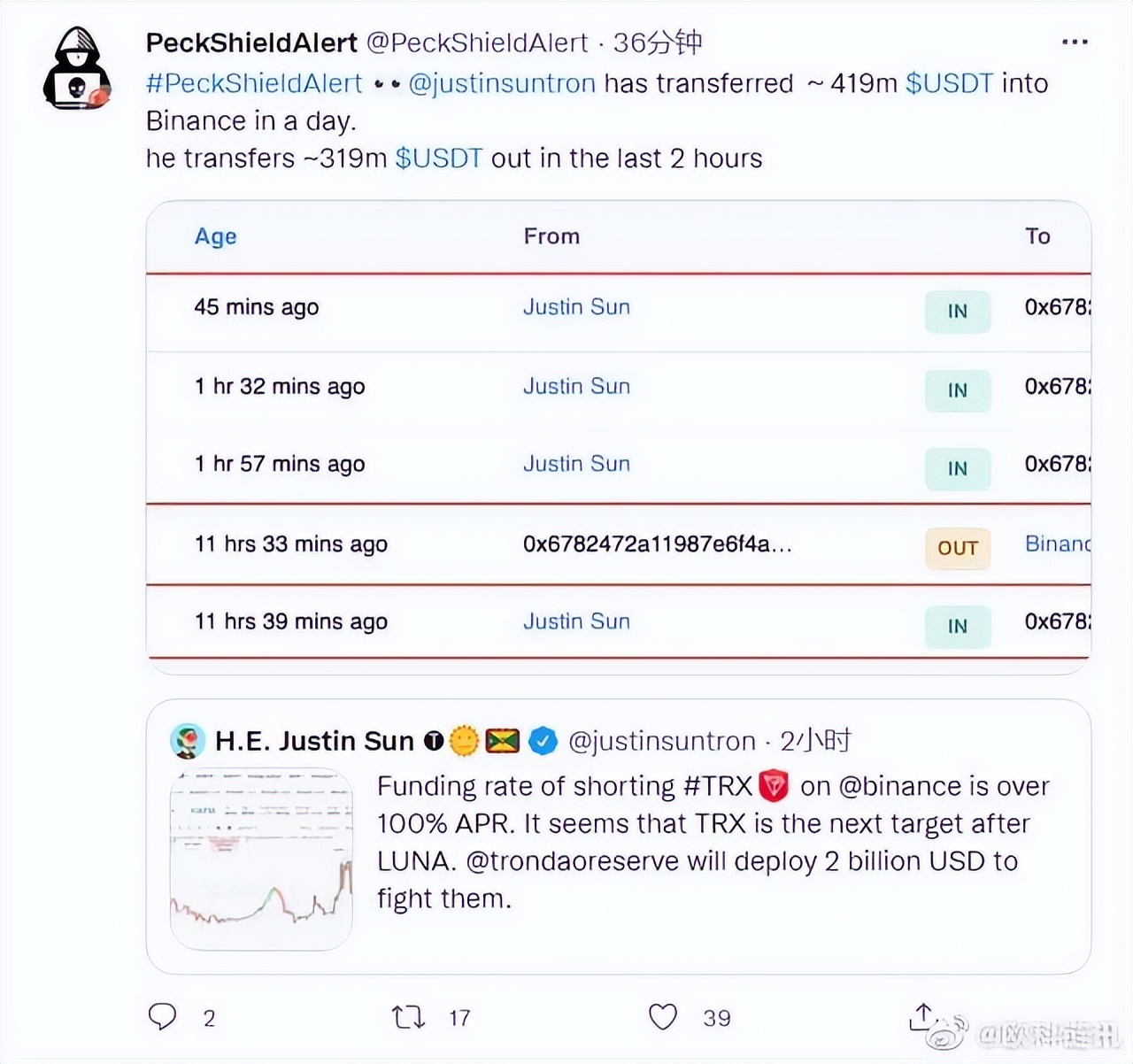 从100美元到一百万美元,币圈茅台2000多亿市值