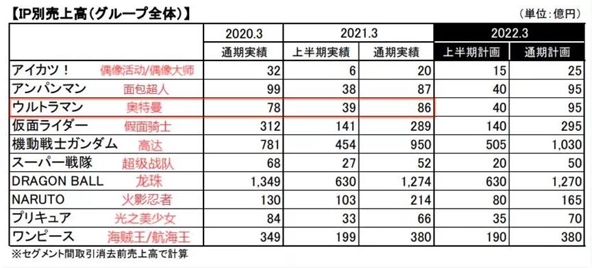 200万没凑齐奥特曼卡片,200万集奥特曼卡片没集满