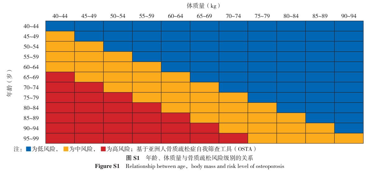 原发性骨质疏松诊疗指南,原发性骨质疏松症诊疗指南2017
