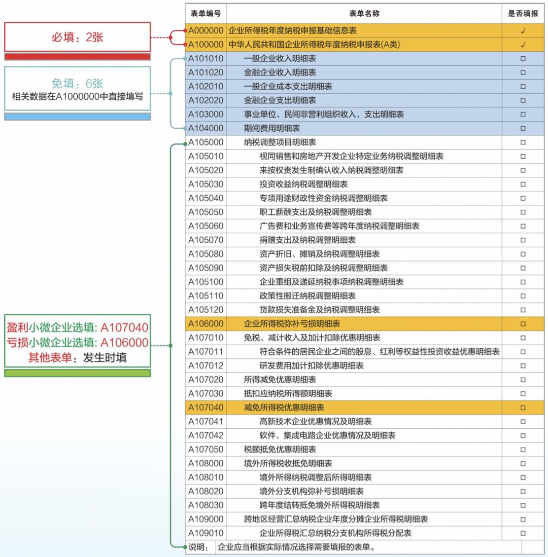 怎样查年度汇算清缴申报表报了没,前几年汇算清缴需要更正申报吗
