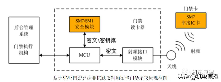 建筑智能化工程技术实践报告,建筑智能化工程技术实操