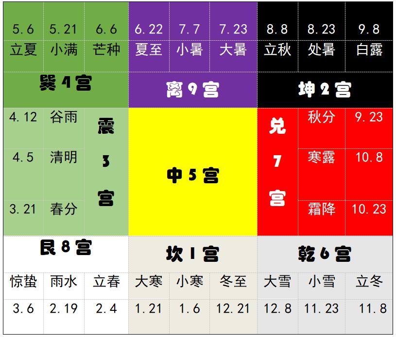 奇门遁甲排盘技巧入门,奇门遁甲二十分钟学会