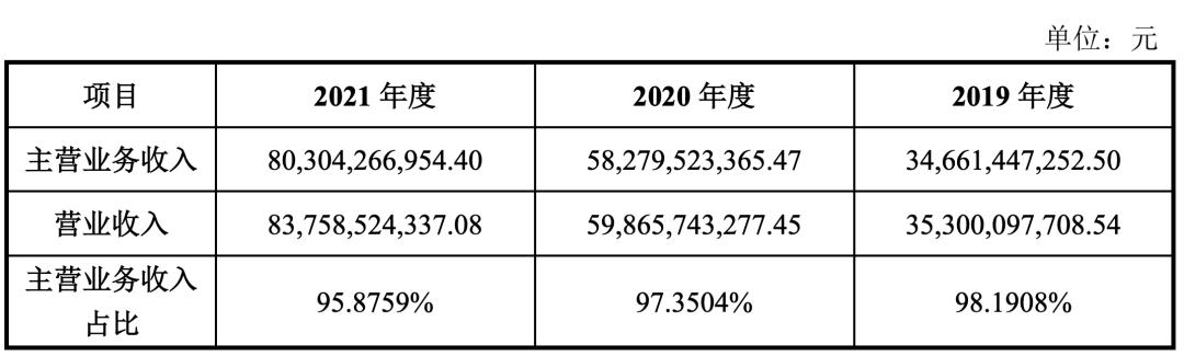 2021年华勤通信的营收多少,华勤橡胶集团2021年营收