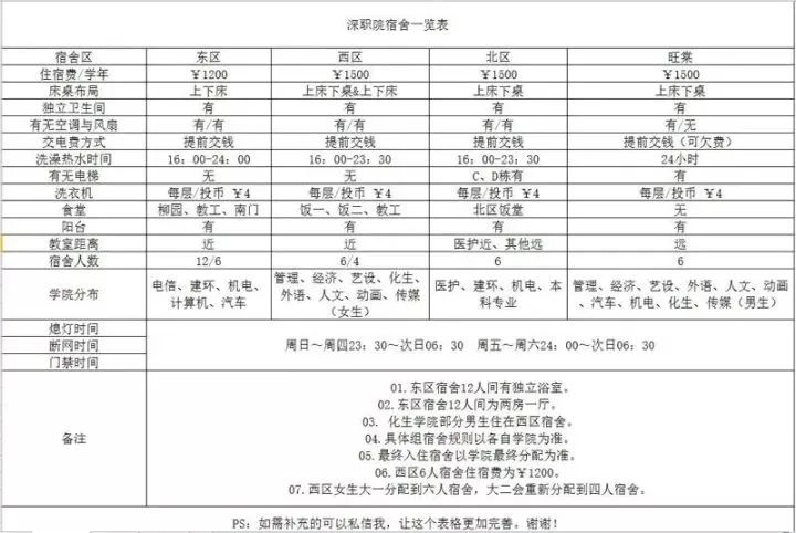 深圳职业技术学院凤凰山校区宿舍,深圳职业技术学院西丽湖校区宿舍