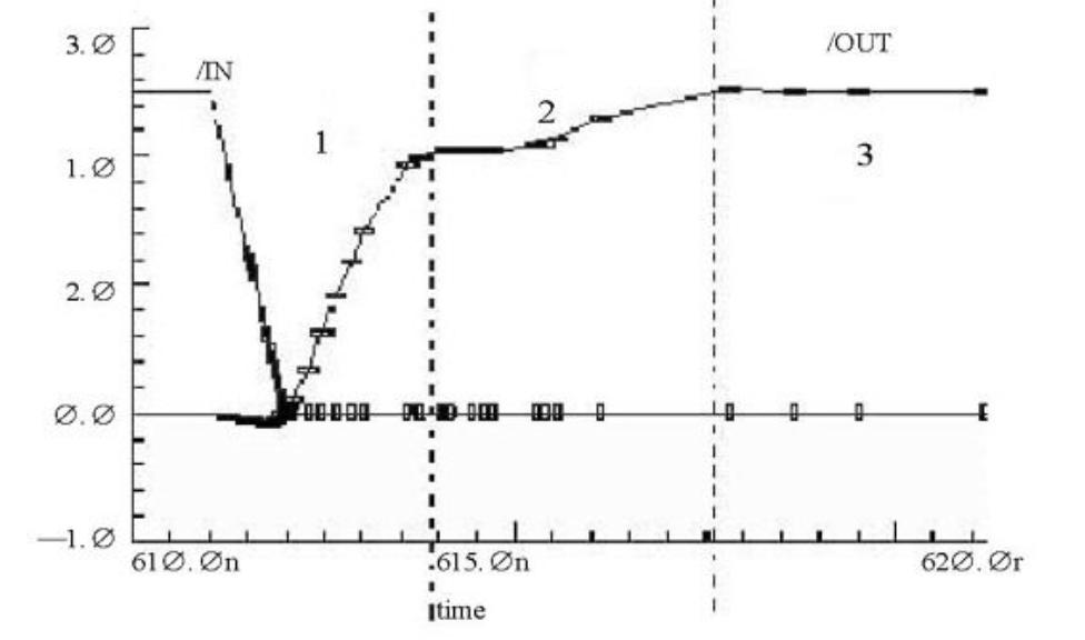 mos管如何做逆变器,mos管放大区与饱和区
