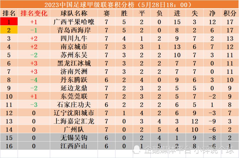 中甲苏州东吴vs四川九牛,中甲苏州东吴对四川九牛