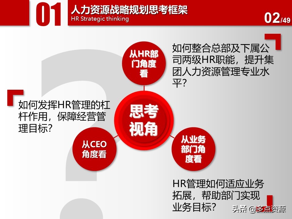 大公司人力资源年度总结规划ppt,公司人力资源年度经营计划ppt