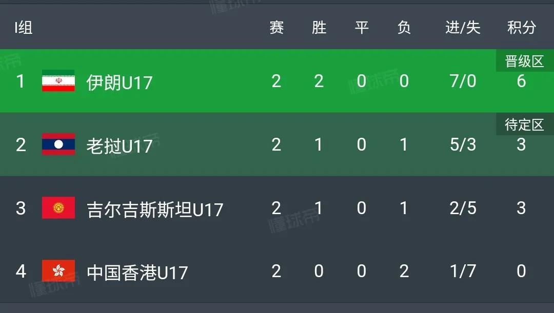 奥数题：中国国少队出线概率有多大？