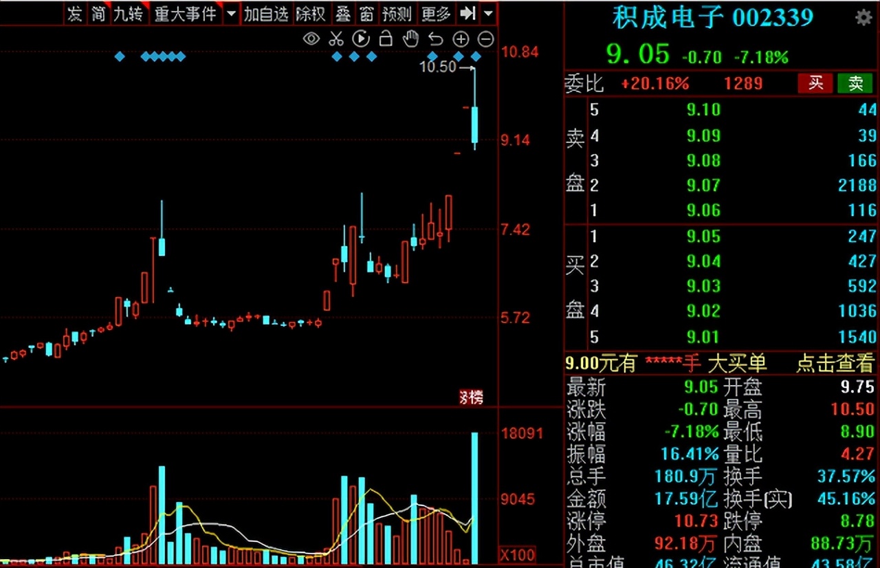 a股新能源趋势上行,a股迎来放量普涨行情