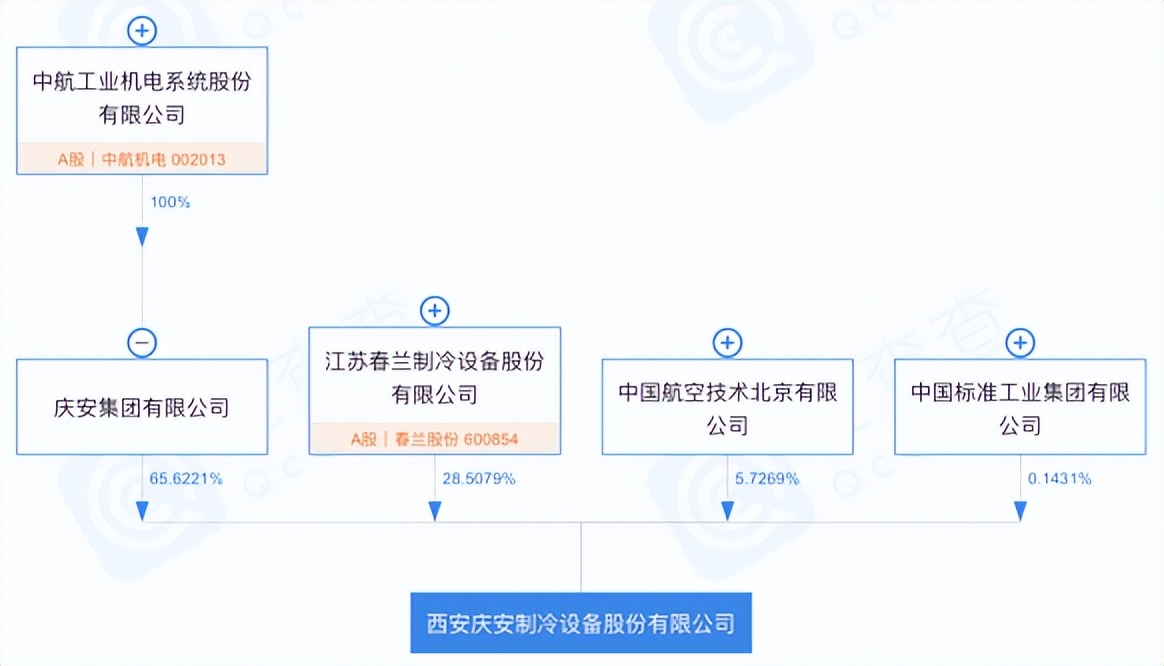 “央企意志”再落地：67年老国企“重新制冷”