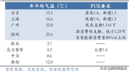 东数西算工程将带动哪些产业发展,东数西算工程已全面启动