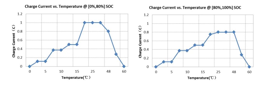 动力电池尺寸型号对照表,国内主流动力电池厂家及产品