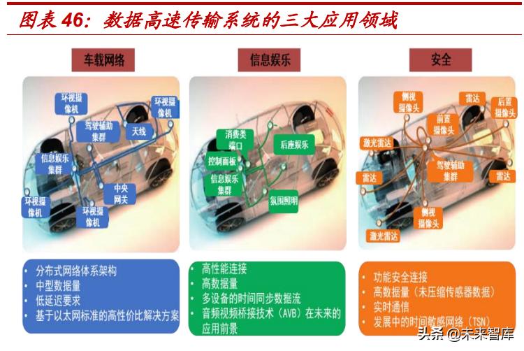汽车连接器新技术,汽车连接器2025市场规模