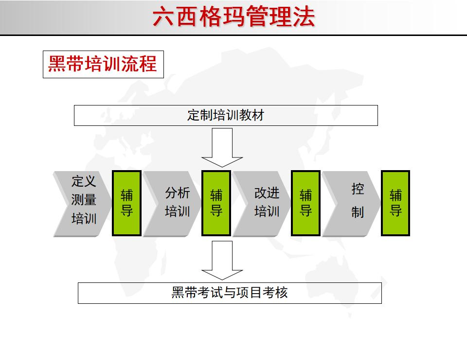 我的精益之路,精益管理六西格玛绿带考试几道题