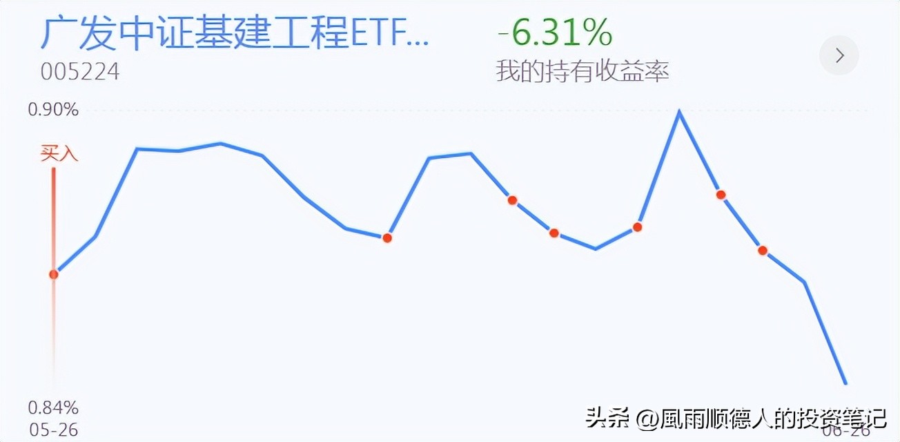 恒生科技etf大跌还值得入手吗,恒生科技会有反弹机会么