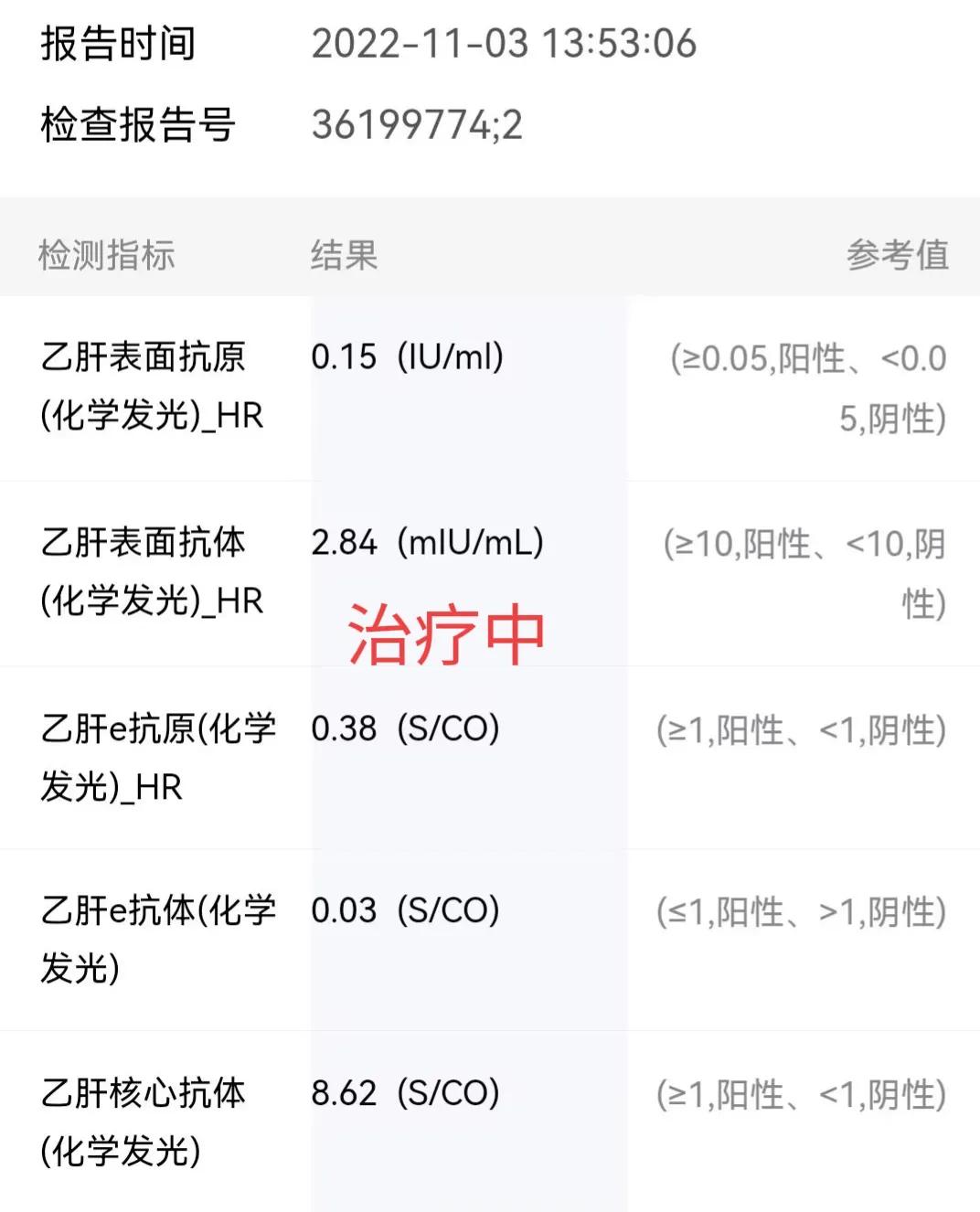 干扰素治疗妇科的副作用,为什么40以上不建议干扰素治疗