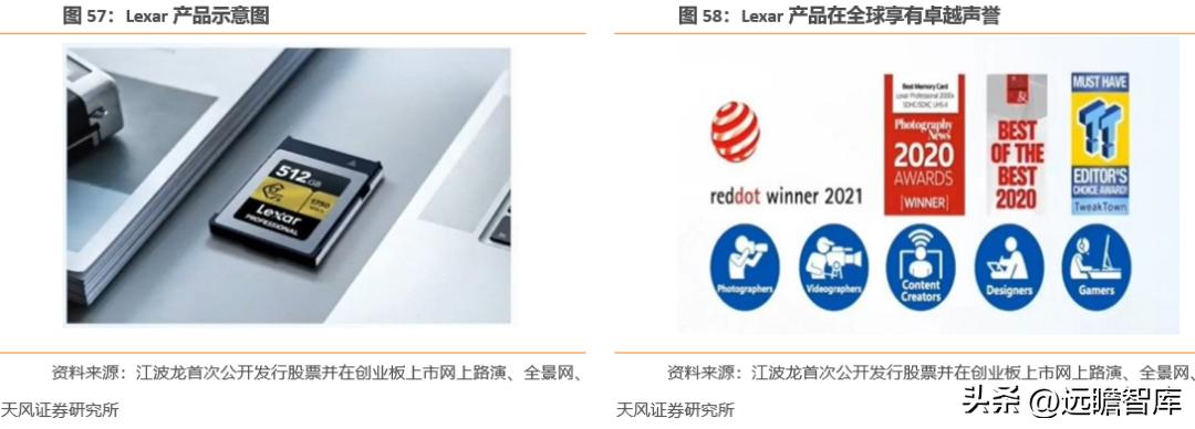 江波龙的存储芯片有什么前景,江波龙在存储领域的地位