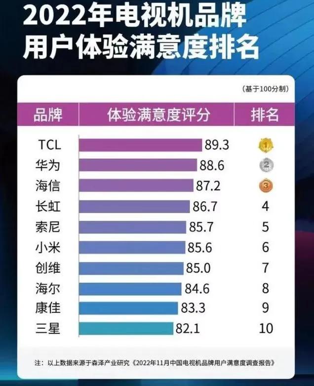 小米电视投诉电话,投诉小米电视有效方法