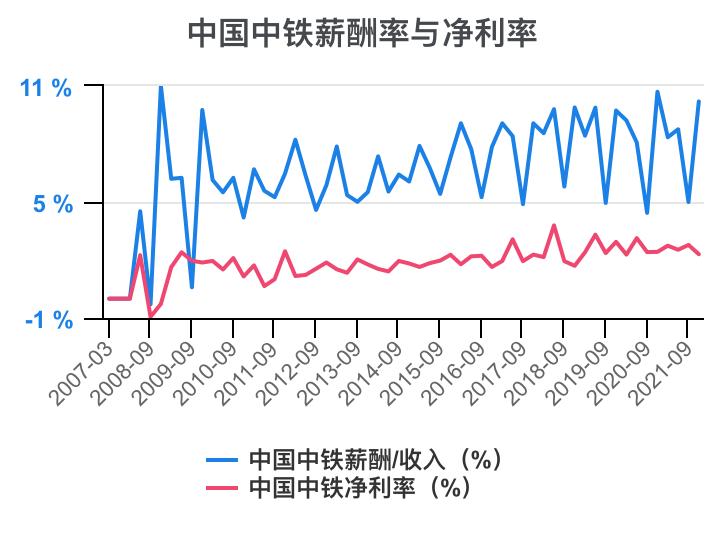 中铁各局财务报表分析2020,中国中铁深度分析最新