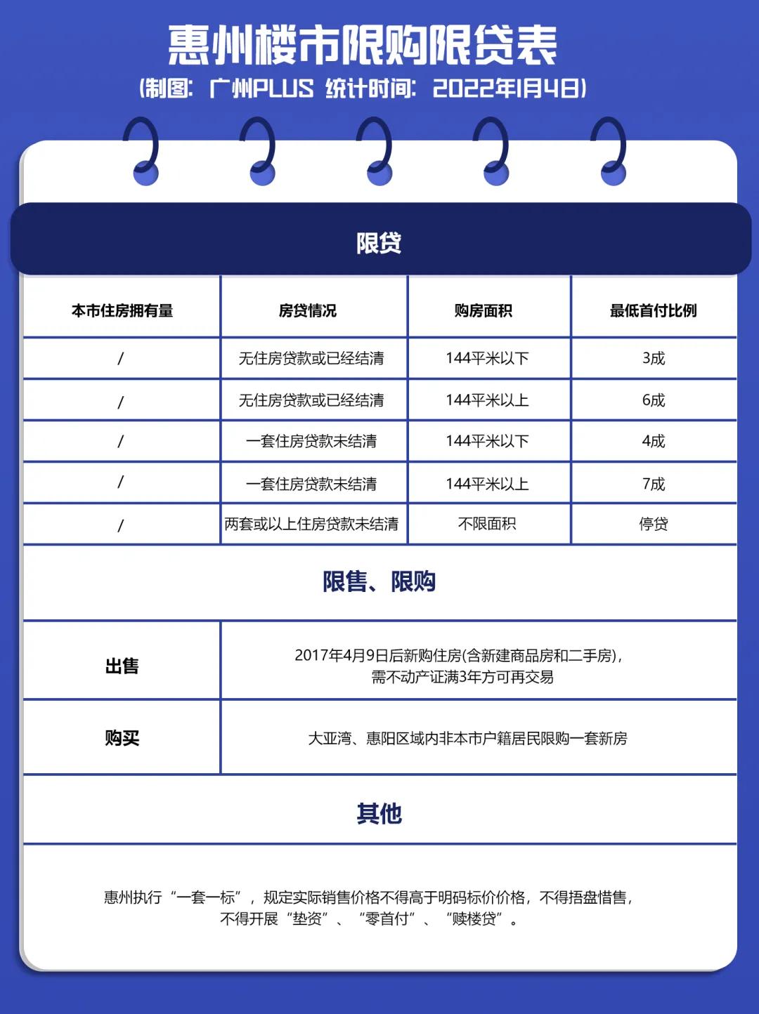 大湾区最新限购限售政策,大湾区限购限贷图