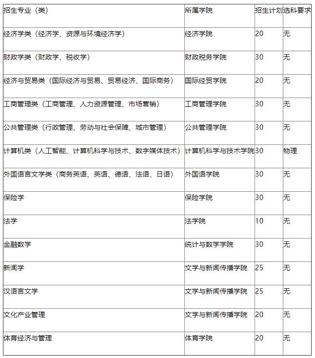 综合评价招生的院校报名时间,综合评价19所院校报名条件汇总