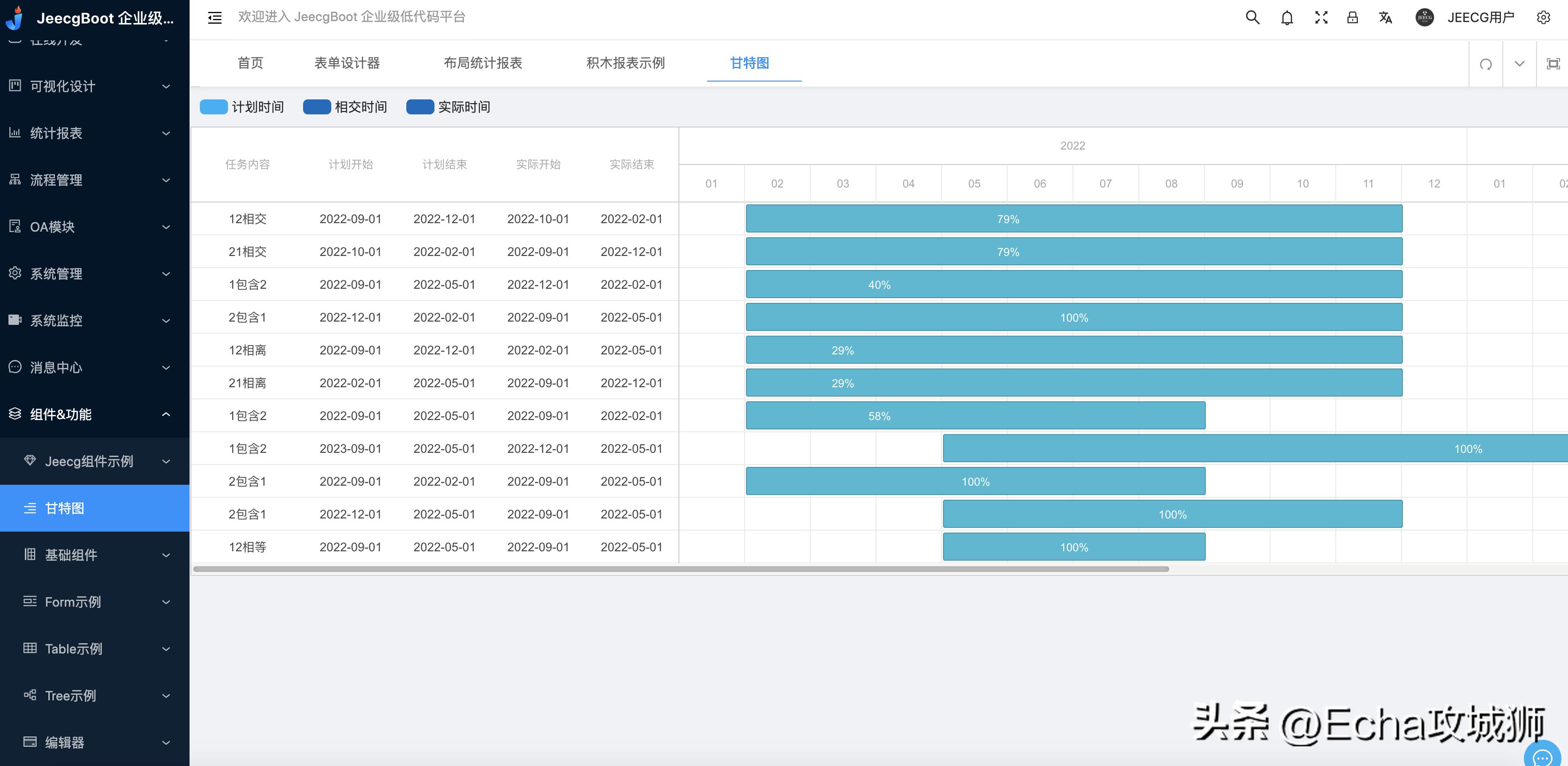 适合赚外快的15个开源项目,程序员私活开源项目