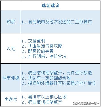 尚客优汉庭如家,如家快捷酒店口碑