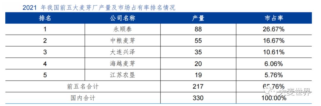 麦芽公司发展前景,麦芽上市了吗