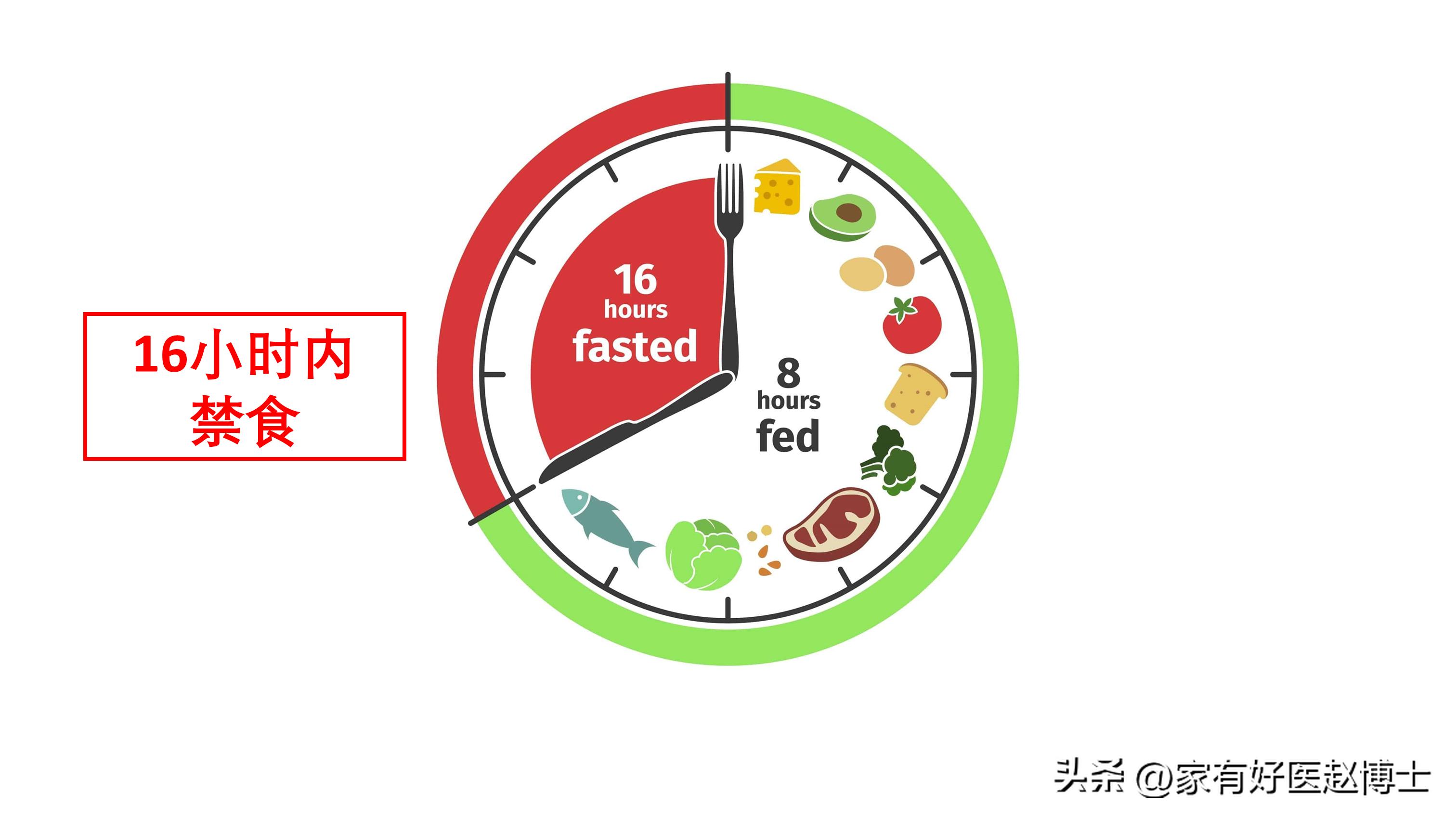什么是间歇性断食具体如何操作,间歇性断食有多好