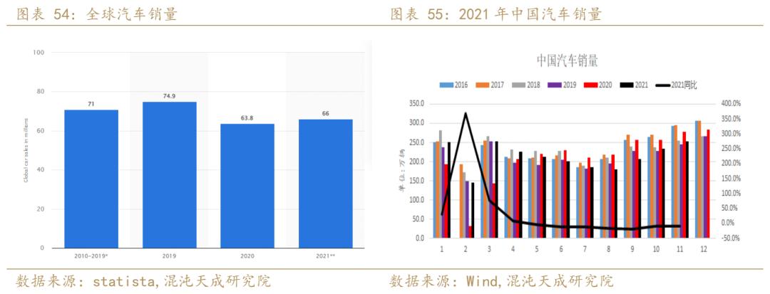 聚烯烃发展趋势,年报聚烯烃负重前行剩者为王