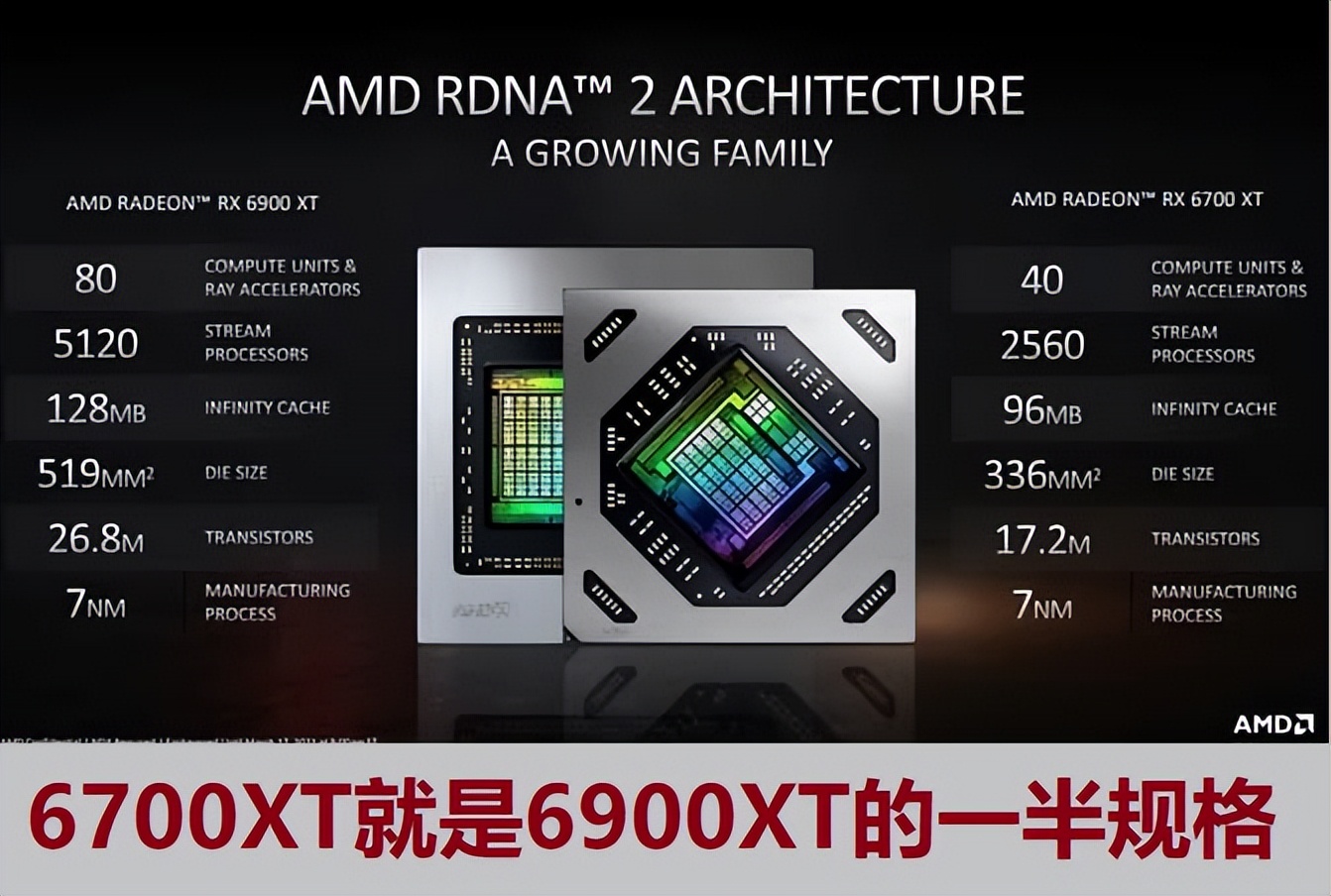 说人话系列：索尼PS4/5解析,3:游戏机的显卡性能是什么级别？