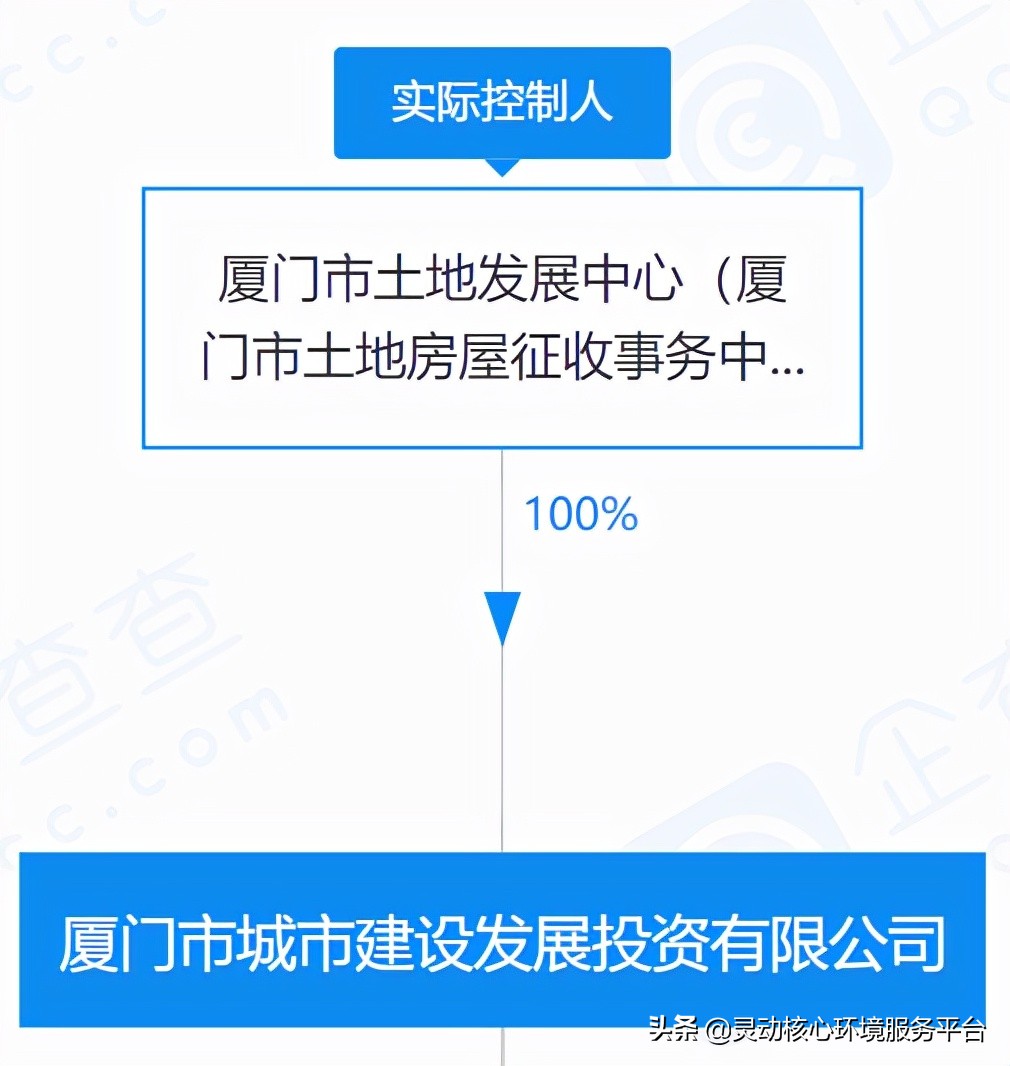 厦门市政集团垃圾处理,厦门垃圾处理能力发展规划