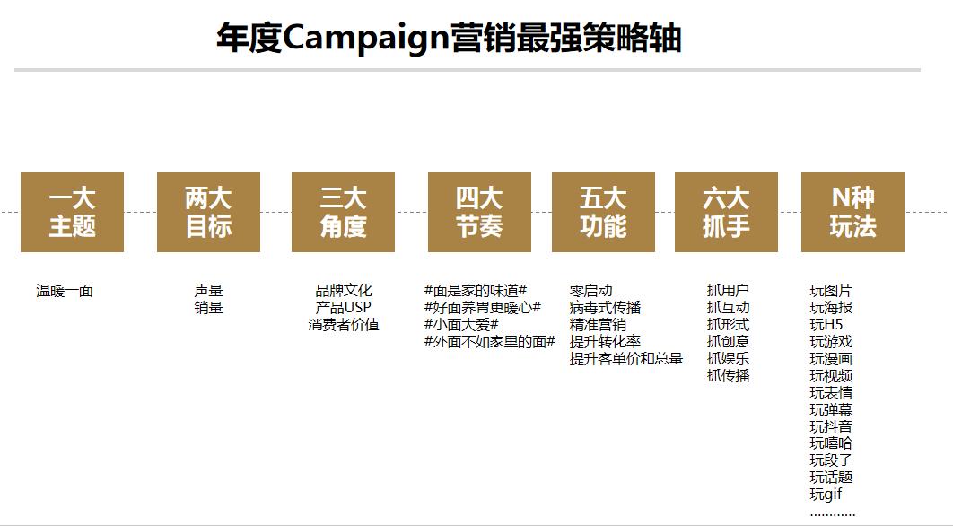 数字营销包括哪六种方式营销策略,数字营销与传统营销如何配合实施