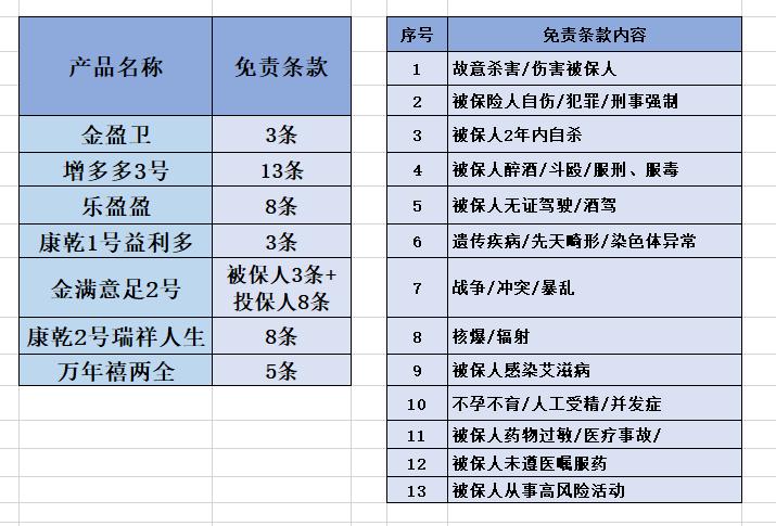 增额终身寿的收益到底有多高,增额终身寿都是3.5为啥收益不一样