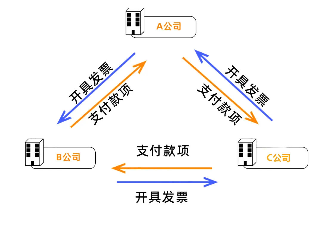 全电发票什么时候全国正式实行,全电发票进展