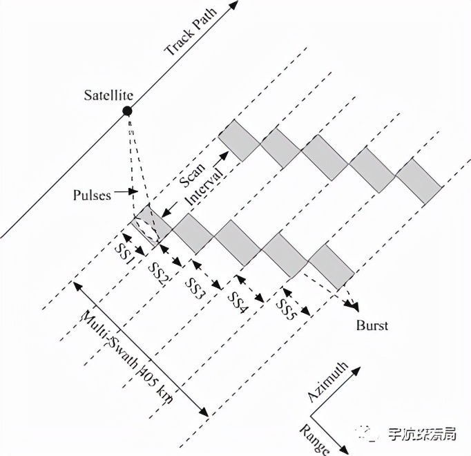 潘兴道反舰弹道导弹,反舰弹道导弹视频